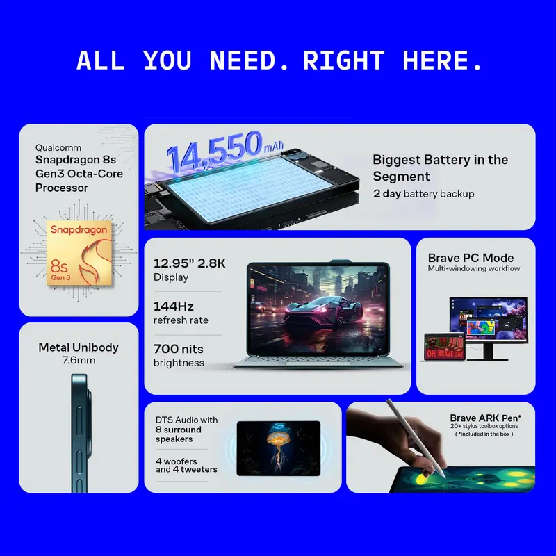 Brave Ark Tablet Lancé avec Écran 12,95 Pouces et Batterie 14,550mAh