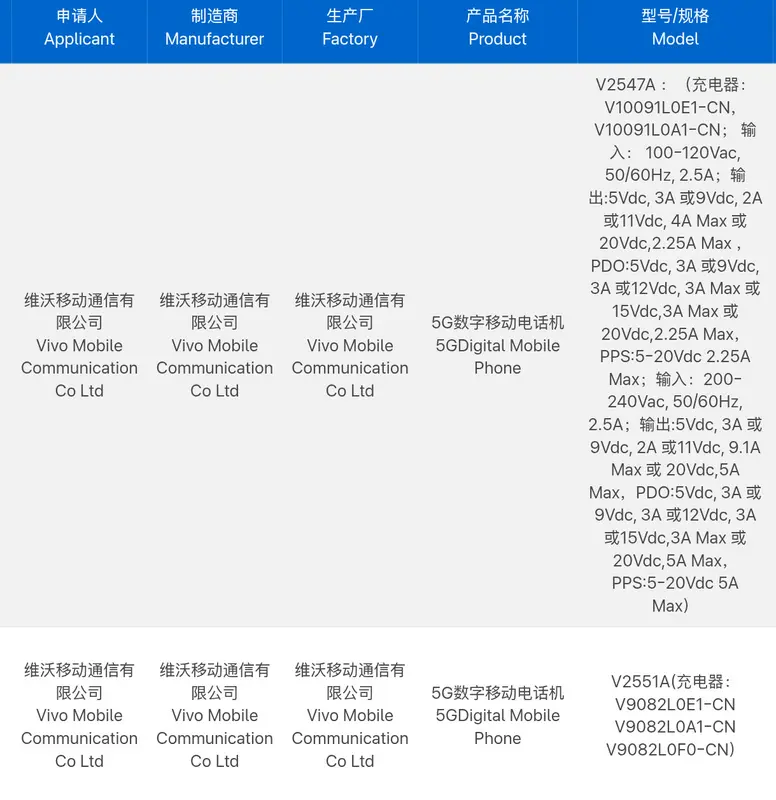 iQOO Z11 et Z11x certifiés en Chine avec d'immenses batteries