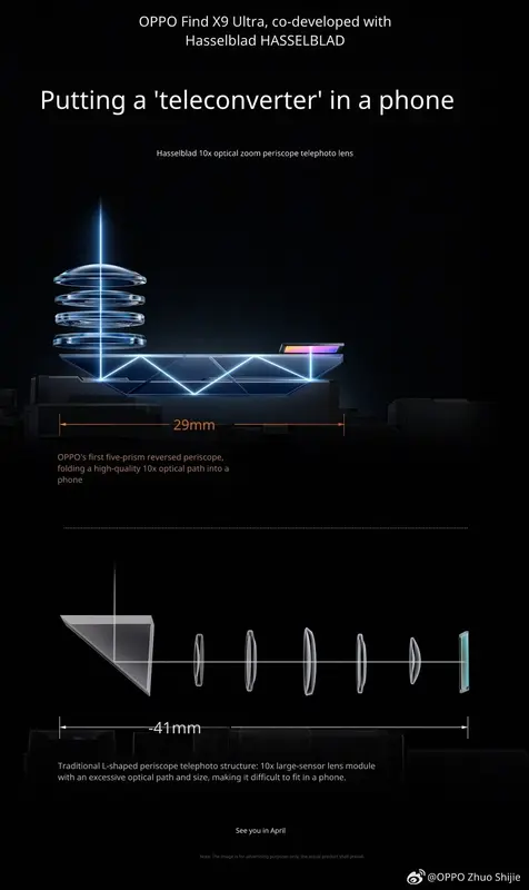 Oppo Find X9 Ultra avec périscope 10x confirmé pour avril