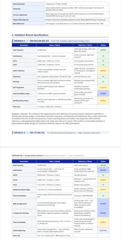 Samsung Testing 12,000mAh and 18,000mAh Silicon-Carbon Batteries